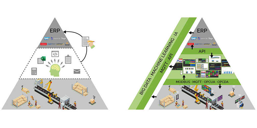 Qué es un sistema MES y para qué sirve