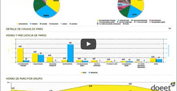 Reducir los paros improductivos está en tus manos