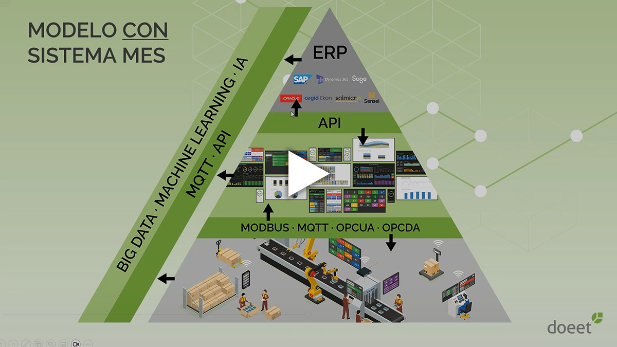 Video ¿Qué es un sistema MES y para qué sirve?